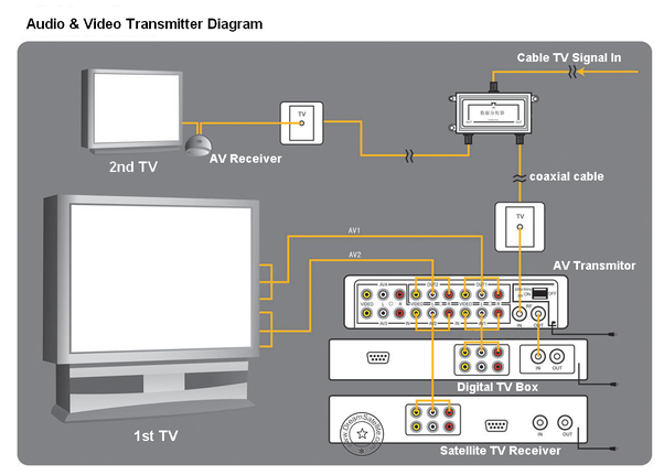 bose mc1 media center user manual