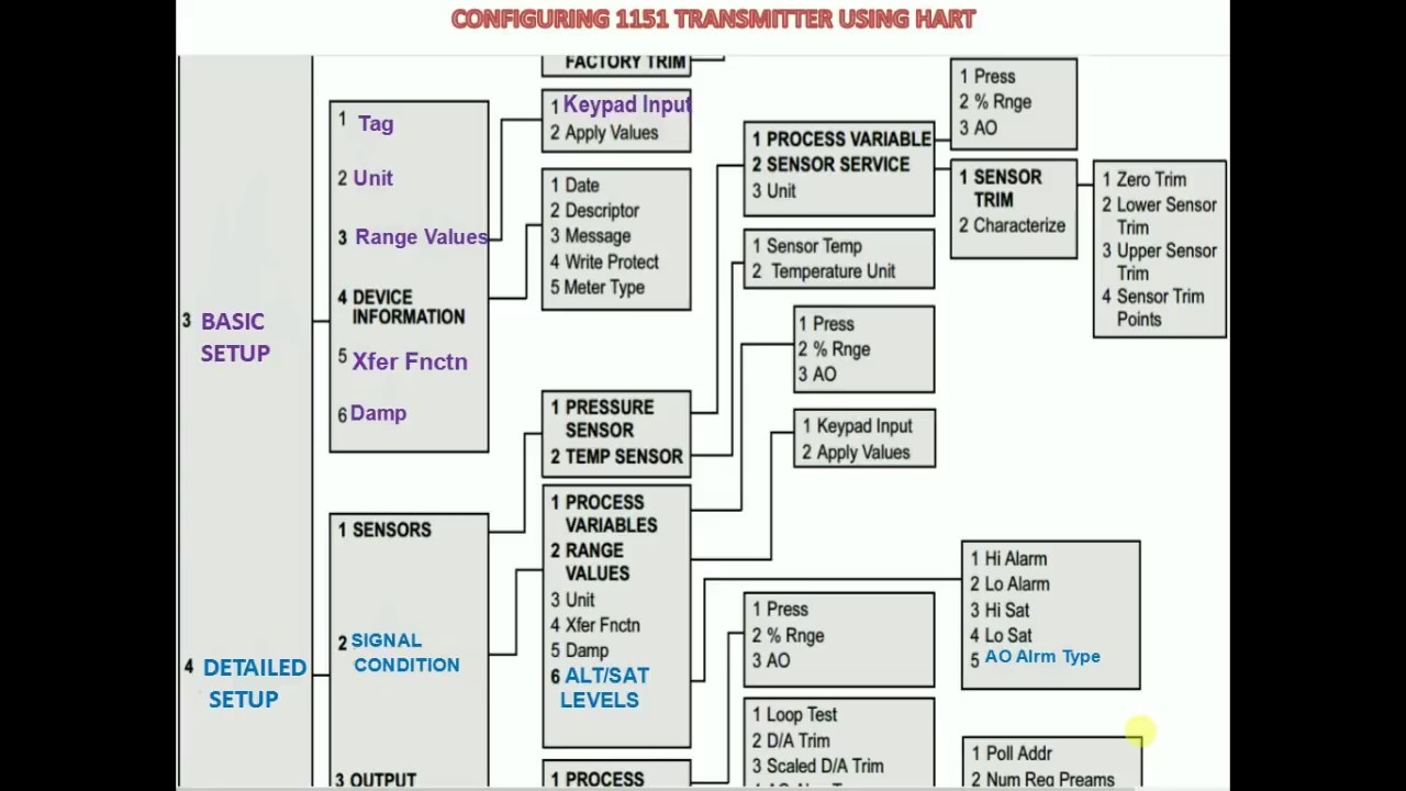 hart communicator 475 operation manual