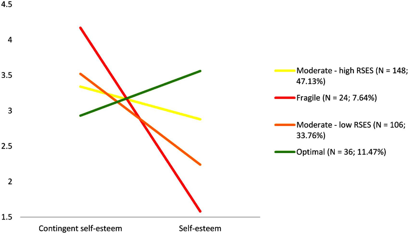 rosenberg-self-esteem-scale-manual